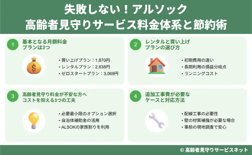 失敗しない!アルソックの高齢者見守りサービス料金体系と節約術