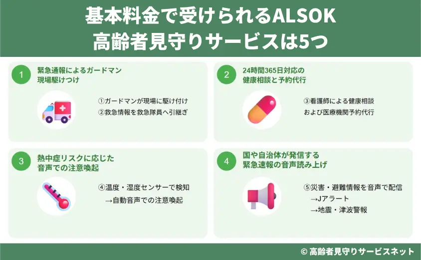 基本料金で受けられるALSOK(アルソック)の高齢者見守りサービスは5つ