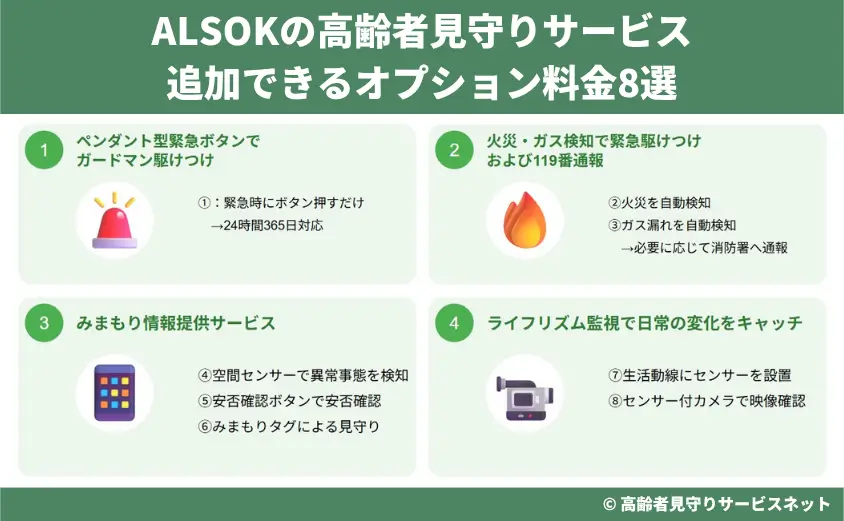 ALSOK(アルソック)の高齢者見守りサービスで追加できるオプション料金8選