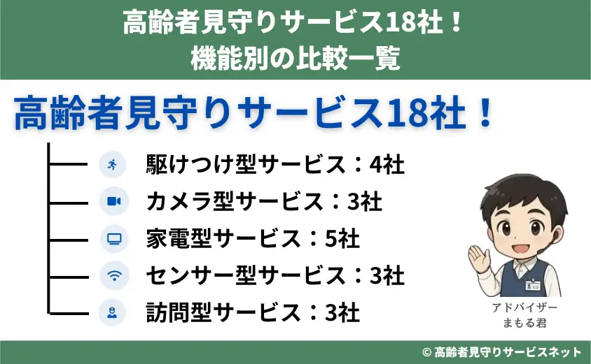 高齢者見守りサービス18社!機能別の比較一覧