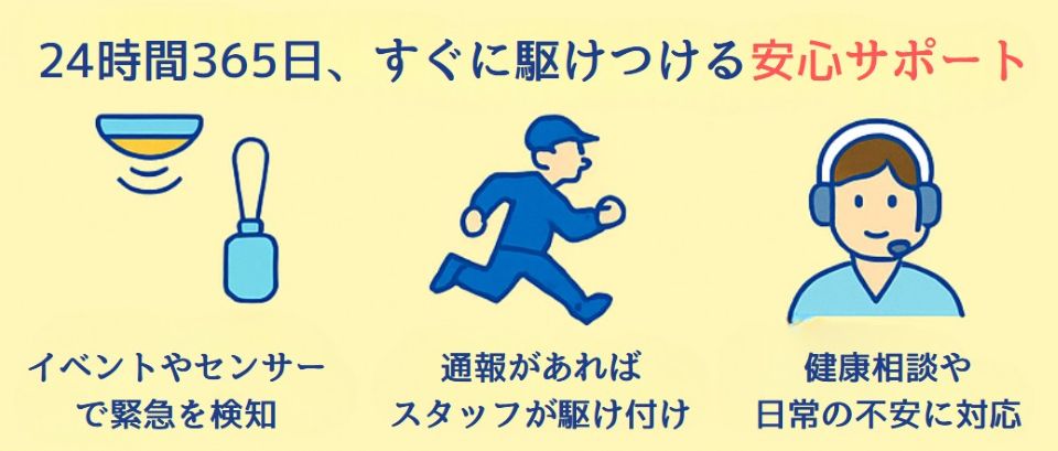 離れて暮らす大切な親御さんの「もしも」の不安を「安心」に変えませんか？