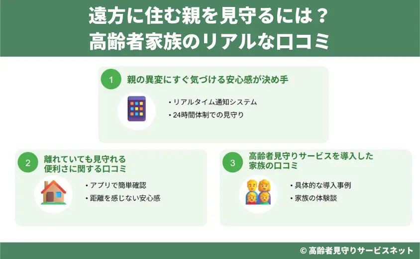 遠方に住む親を見守るには?高齢者家族のリアルな口コミ