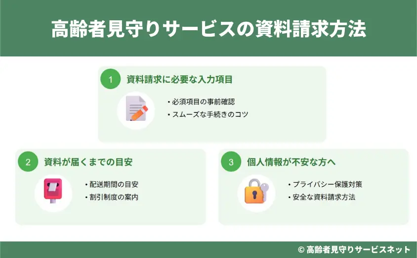 高齢者見守りサービスの資料請求方法