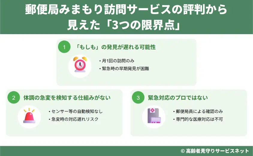 【要注意】郵便局みまもり訪問サービスの評判から見えた「3つの限界点」