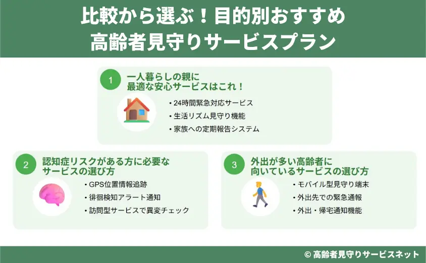 比較から選ぶ!目的別おすすめ高齢者見守りサービスプラン