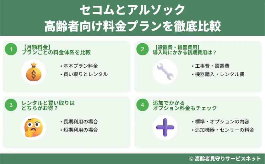 セコムとアルソックの高齢者向け料金プランを徹底比較