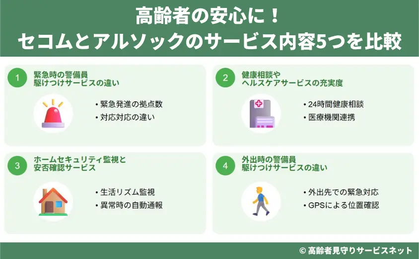 高齢者の安心に!セコムとアルソックのサービス内容5つを比較