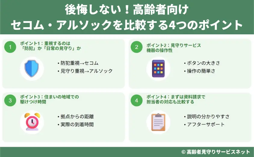 後悔しない!高齢者向けにセコム・アルソックを比較する際の4つのポイント