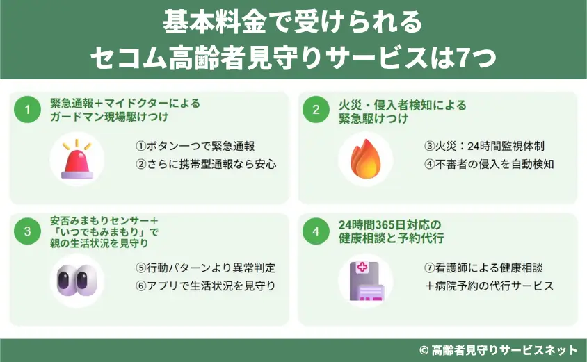 基本料金で受けられるセコム高齢者見守りサービスは7つ