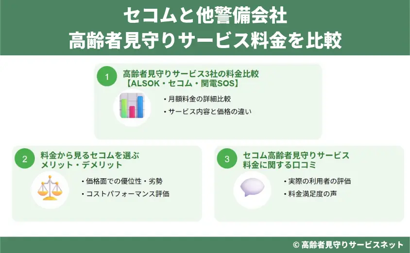 セコムと他警備会社の高齢者見守りサービス料金を比較
