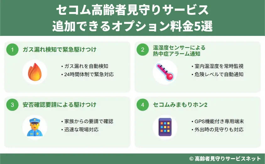 セコム高齢者見守りサービスで追加できるオプション料金5選