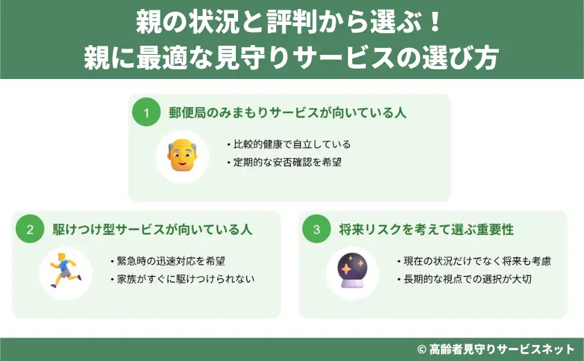 親の状況と評判から選ぶ!親に最適な見守りサービスの選び方