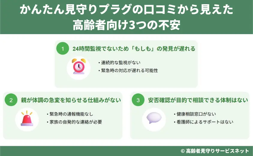 au HOME かんたん見守りプラグの口コミから見えた高齢者向け3つの不安
