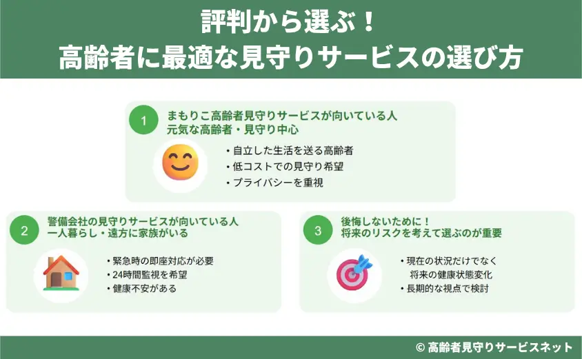 評判から選ぶ!高齢者に最適な見守りサービスの選び方