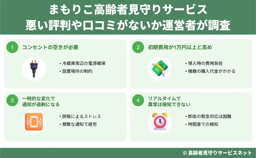 まもりこ高齢者見守りサービスの悪い評判や口コミがないか運営者が調査