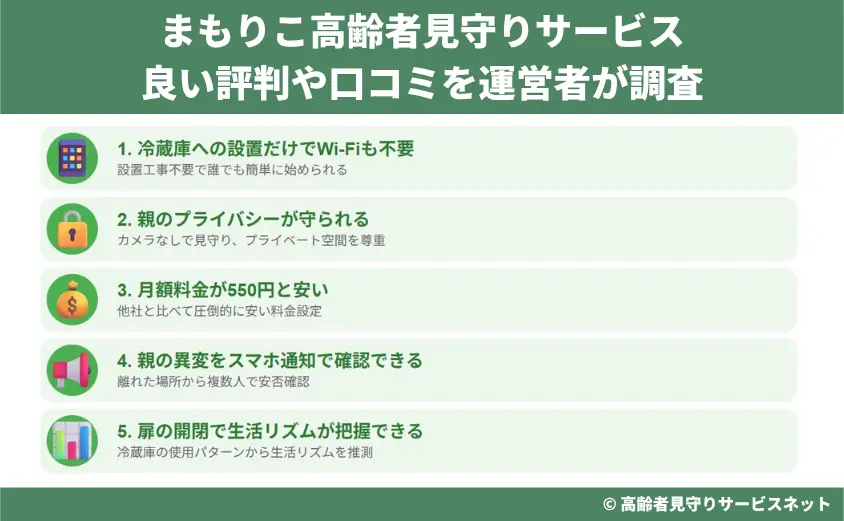 まもりこ高齢者見守りサービスの良い評判や口コミを運営者が調査