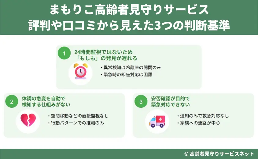 まもりこ高齢者見守りサービスの評判や口コミから見えた3つの判断基準