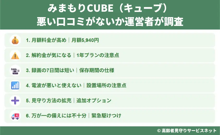 みまもりCUBE(キューブ)の悪い口コミがないか運営者が調査