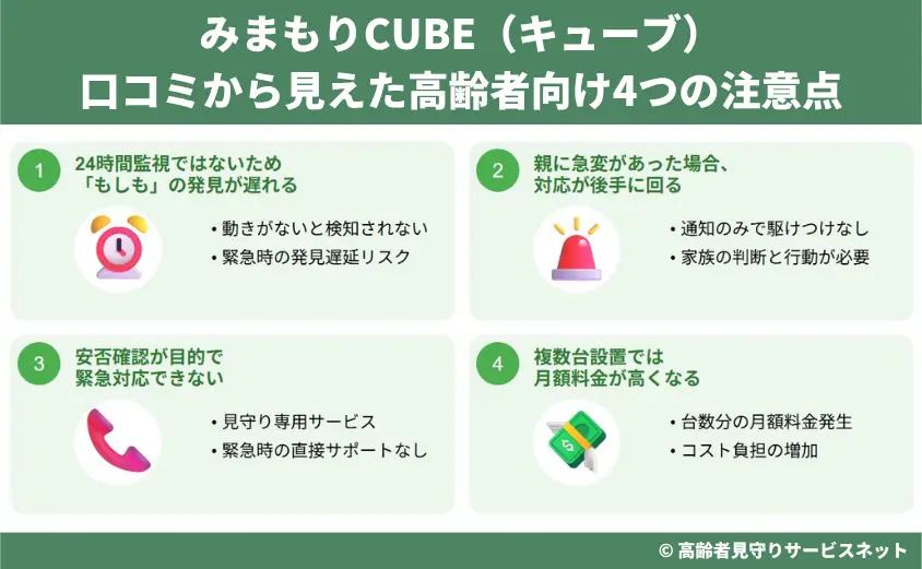 みまもりCUBE(キューブ)の口コミから見えた高齢者向け4つの注意点