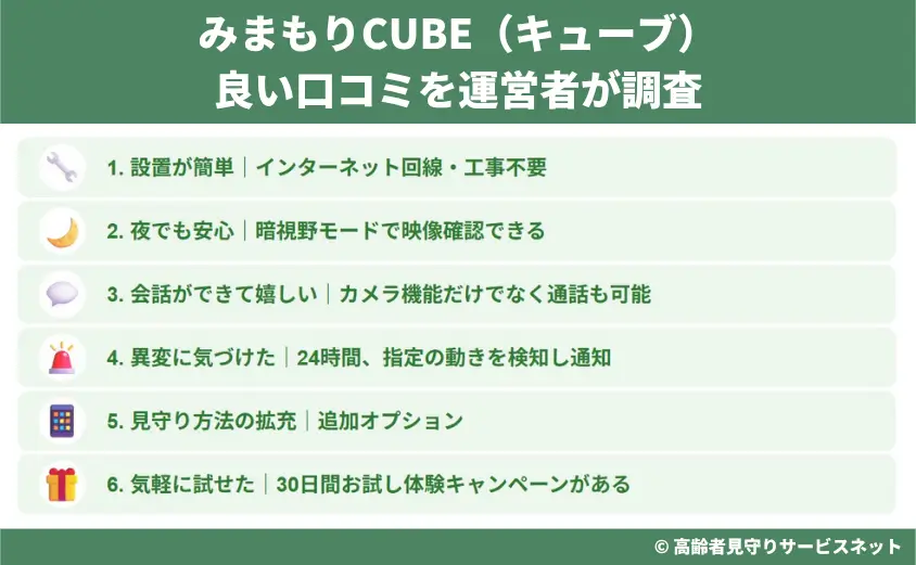 みまもりCUBE(キューブ)の良い口コミを運営者が調査