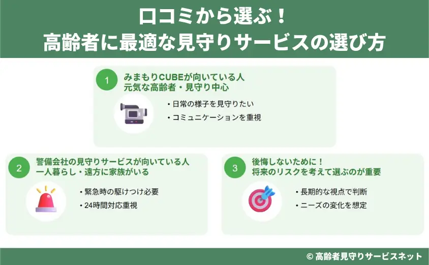口コミから選ぶ!高齢者に最適な見守りサービスの選び方