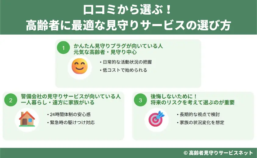 口コミから選ぶ!高齢者に最適な見守りサービスの選び方