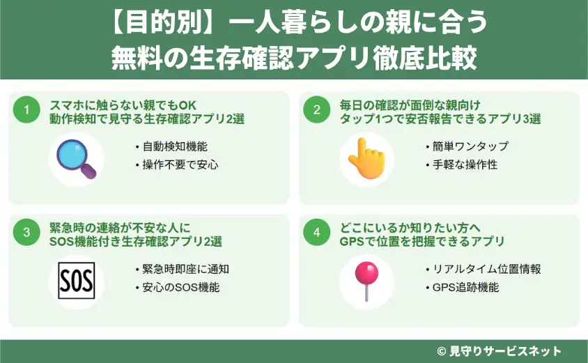 【目的別】一人暮らしの親に合う無料の生存確認アプリ徹底比較