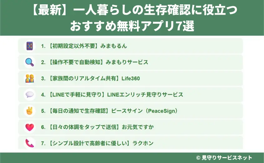 【最新】一人暮らしの生存確認に役立つおすすめ無料アプリ7選