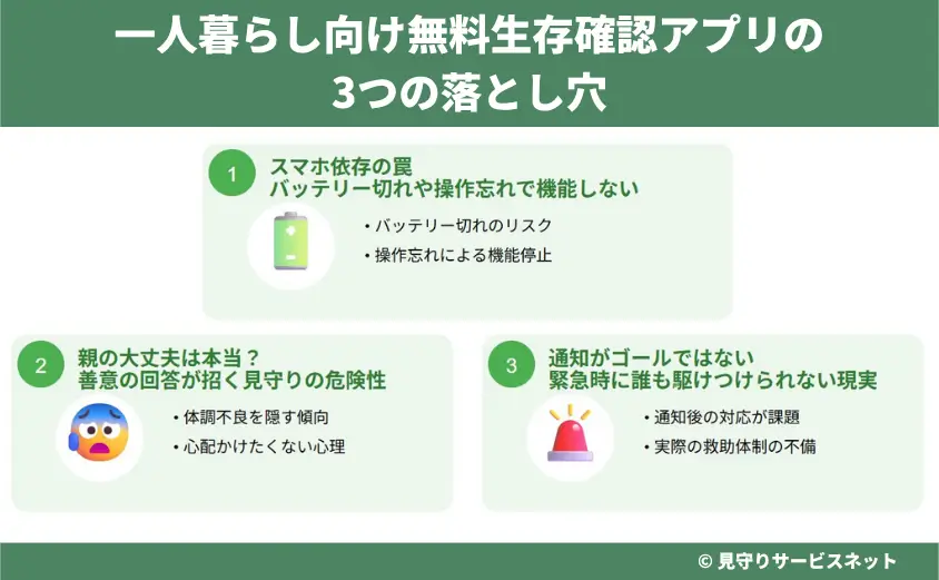 一人暮らし向け無料生存確認アプリの3つの落とし穴
