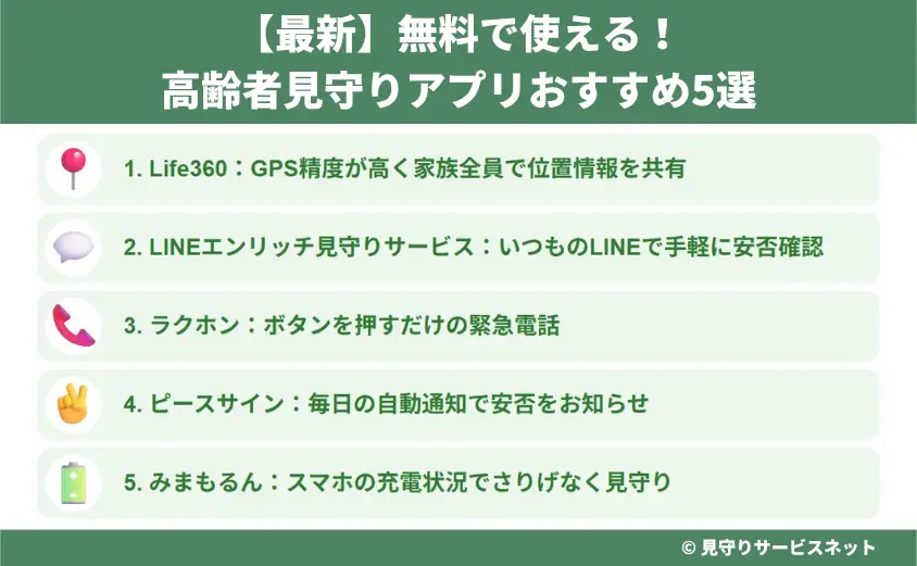 【最新】無料で使える！高齢者見守りアプリおすすめ5選