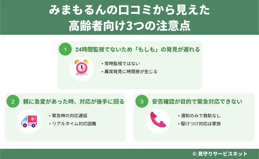 みまもるんの口コミから見えた高齢者向け3つの注意点
