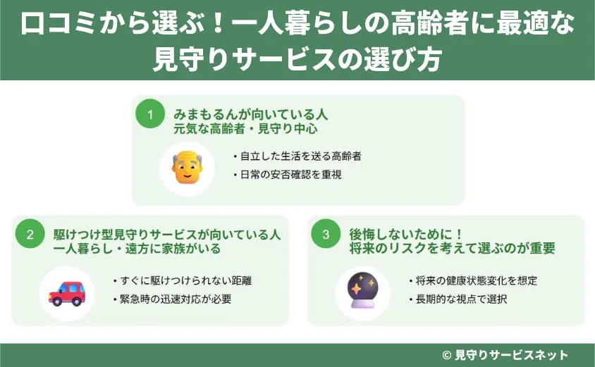 口コミから選ぶ!一人暮らしの高齢者に最適な見守りサービスの選び方