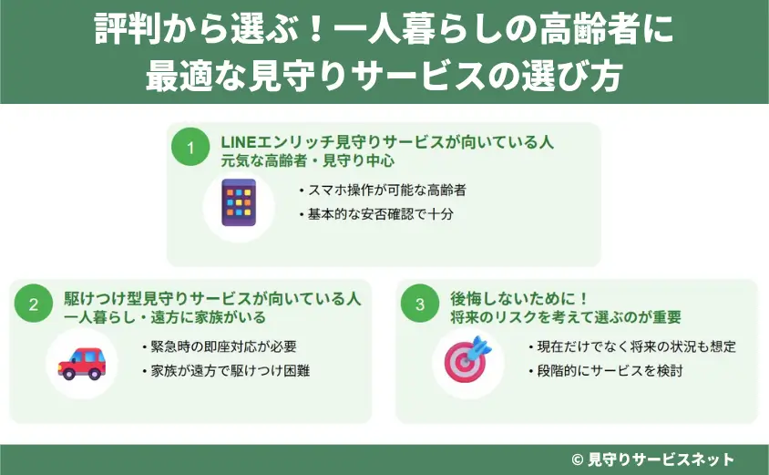 評判から選ぶ!一人暮らしの高齢者に最適な見守りサービスの選び方