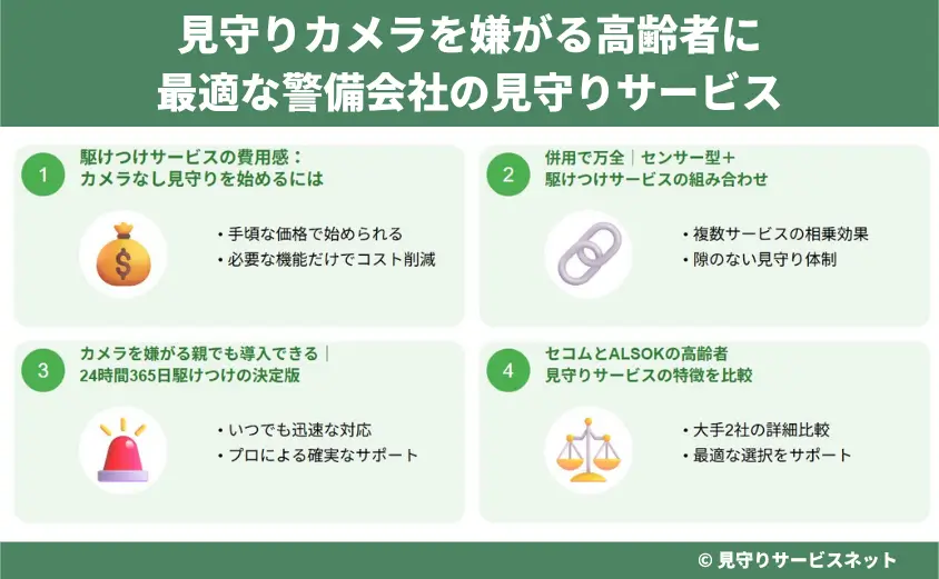 見守りカメラを嫌がる高齢者に最適な警備会社の見守りサービス