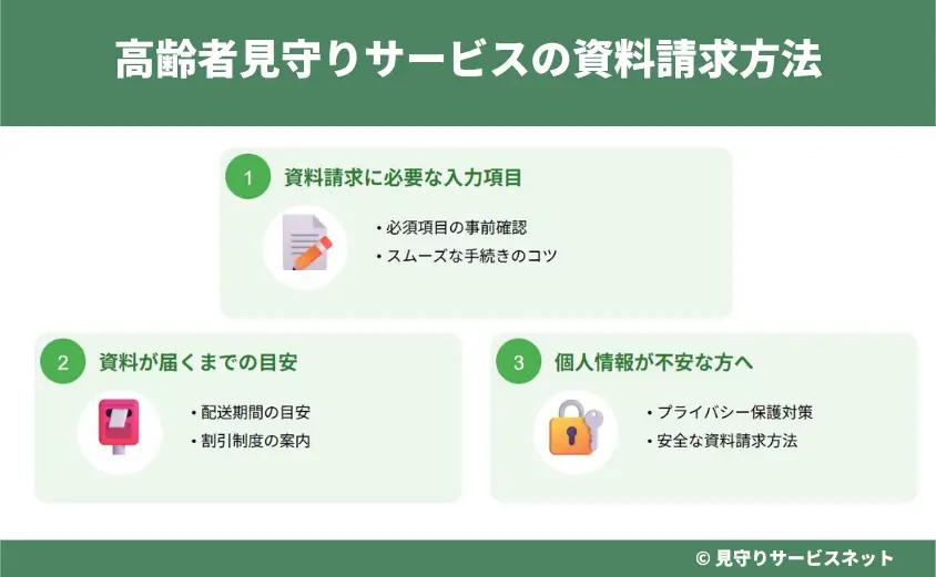 高齢者見守りサービスの資料請求方法