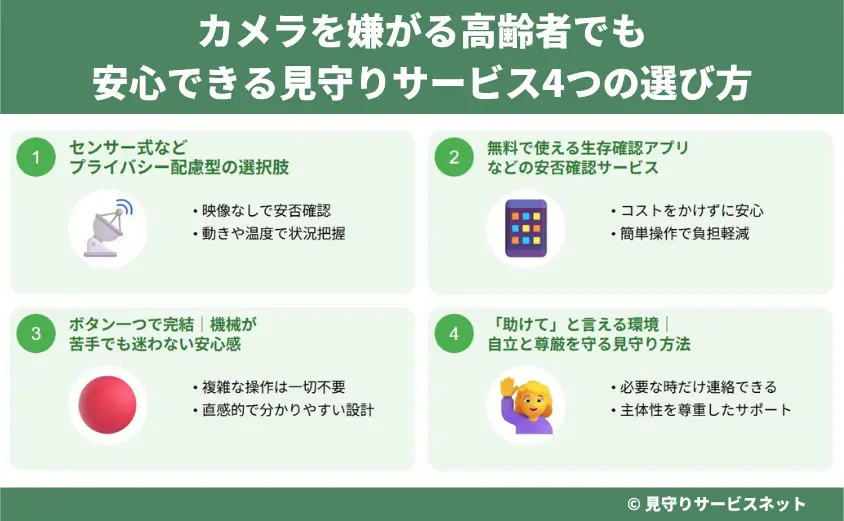 カメラを嫌がる高齢者でも安心できる見守りサービス4つの選び方