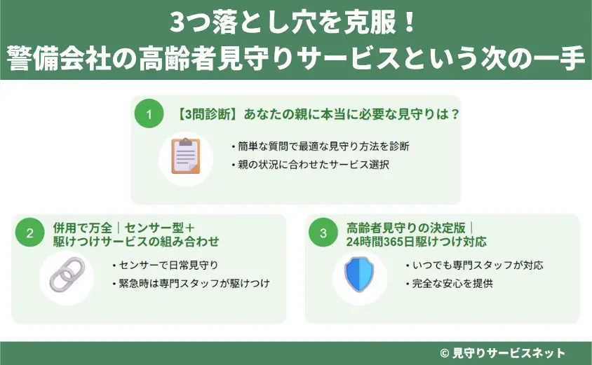3つ落とし穴を克服｜警備会社の高齢者見守りサービスという次の一手