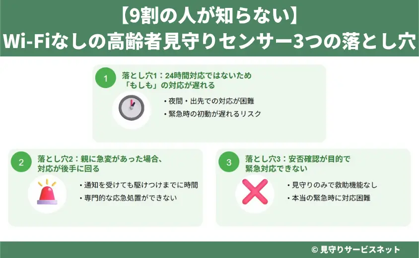 【9割の人が知らない】Wi-Fiなしの高齢者見守りセンサー3つの落とし穴