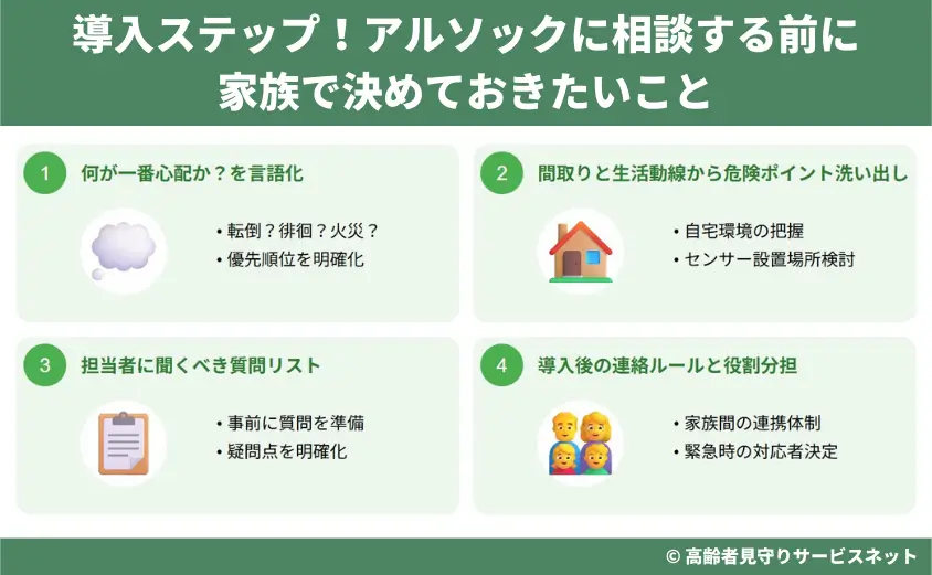 導入ステップ！アルソックに相談する前に家族で決めておきたいこと