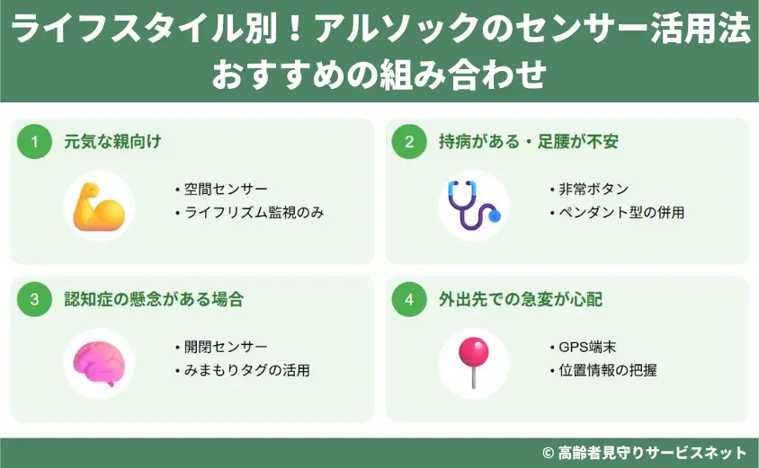 ライフスタイル別！アルソックのセンサー活用法とおすすめの組み合わせ