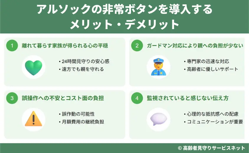 アルソックの非常ボタンを導入するメリット・デメリット