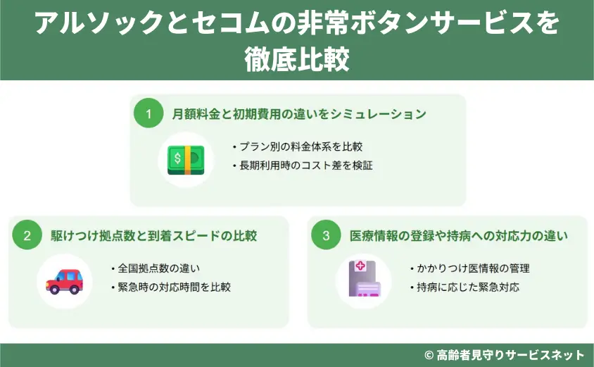 アルソックとセコムの非常ボタンサービスを徹底比較