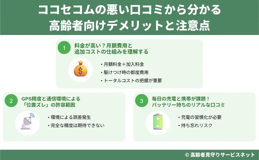 ココセコムの悪い口コミから分かる高齢者向けデメリットと注意点