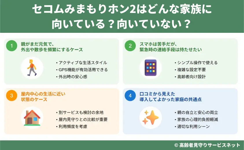 セコムみまもりホン2はどんな家族に向いている？向いていない？