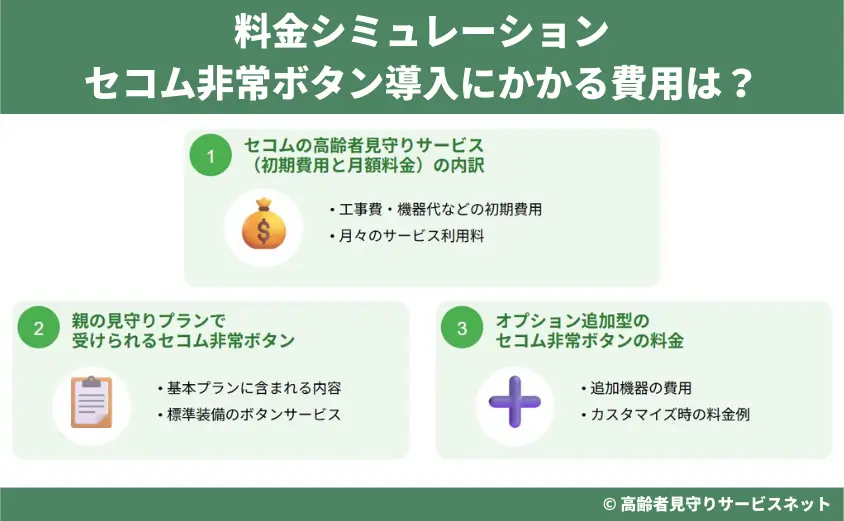 料金シミュレーション：セコム非常ボタン導入にかかる費用は？