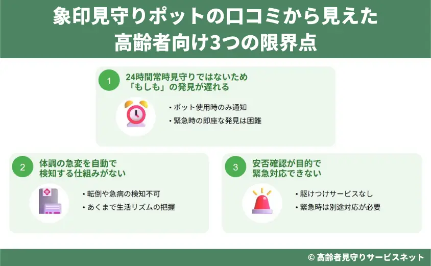 象印見守りポットの口コミから見えた高齢者向け3つの注意点