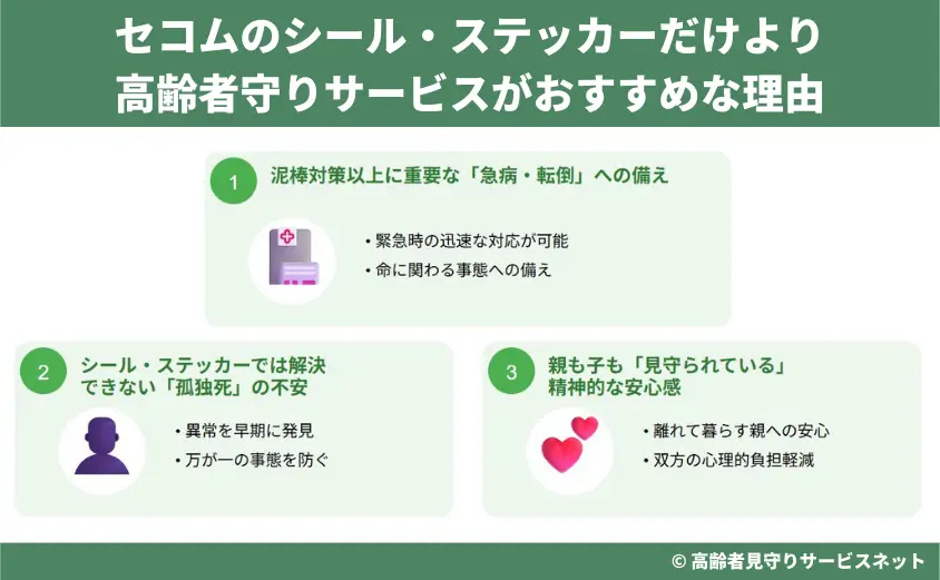 セコムのシール・ステッカーだけより高齢者守りサービスがおすすめな理由